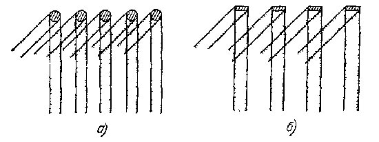 Свет, перехваченный проволочной сеткой, видимой с двух направлений а) если проволока имеет круглое поперечное сечение; б) если сетка состоит из плоских полос